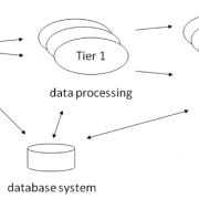 Tier-based data distribution model