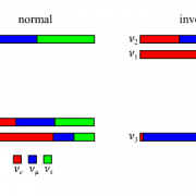 neutrino hierarchy