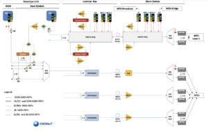 The architecture of the KM3NeT broadcast optical system